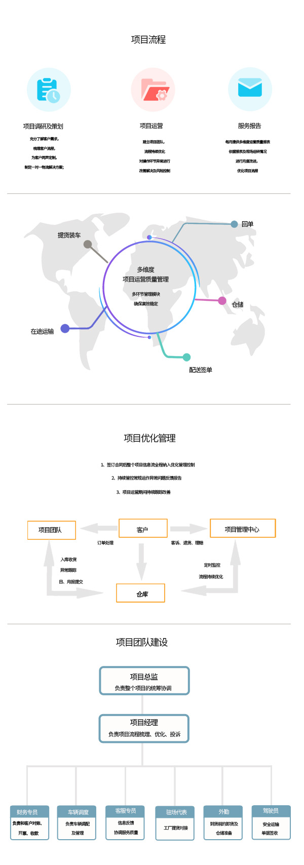 汽車配件物流供應鏈服務